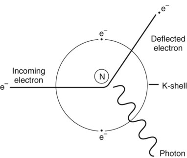 X-Ray visually depicted