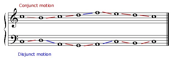 Conjunct Motion