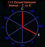 Octave Harmonic