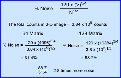 The SNR in 64 and 128 matrix