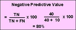 Negative Predictive Value