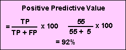 Positive Predictive Value