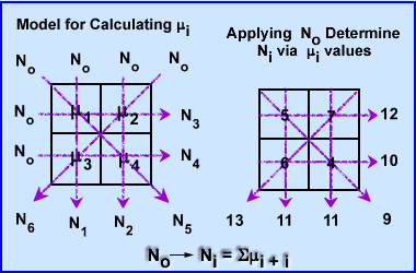 Attenuation Determination