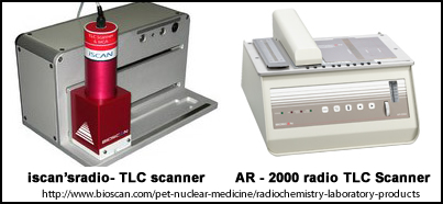 Types of TLC scanners