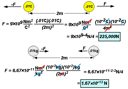 cl charge in coulomb