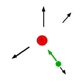 Definition of an Electric Field