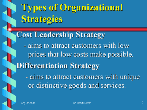 Types Of Organizational Strategies