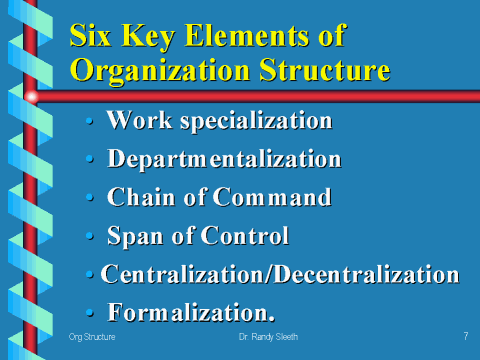 Structure Of The Key Components And Overall