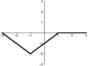 [Graphics:HTMLFiles/quiz3sol_20.gif]