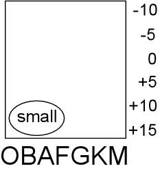 Dwarf region of HR diagram