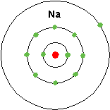 The Bohr Atom