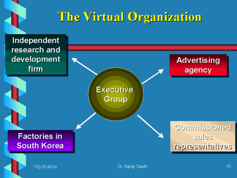 The Virtual Organization